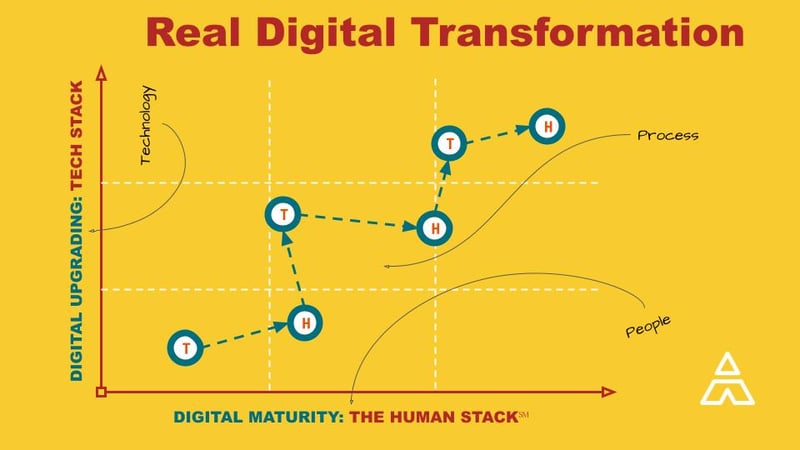 thehumanstack-real-digital-transformation