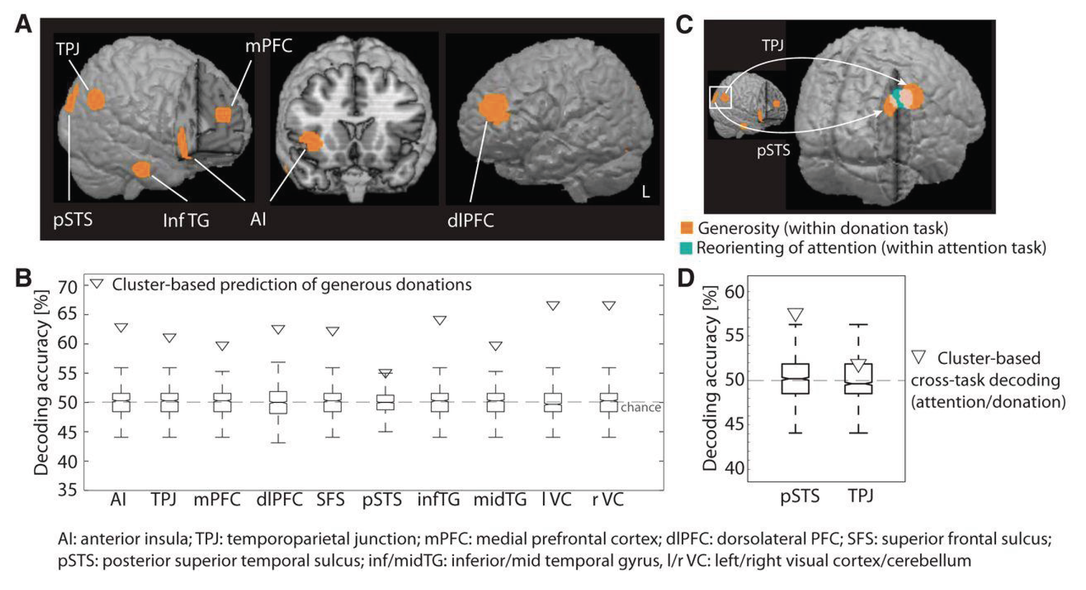 Now IT Matters Understanding The Future Of Individual Giving Report Highlights Brain Scan